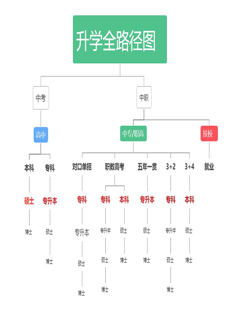 高考哪些地区分数比较低,高考分数低可以上什么大学
