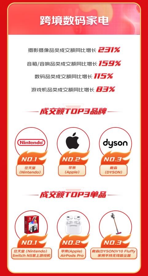 京东国际618陪你畅购全球,京东国际免税