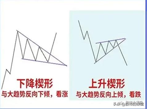 学习真正的股票市场知识,教你了解股票知识点大全