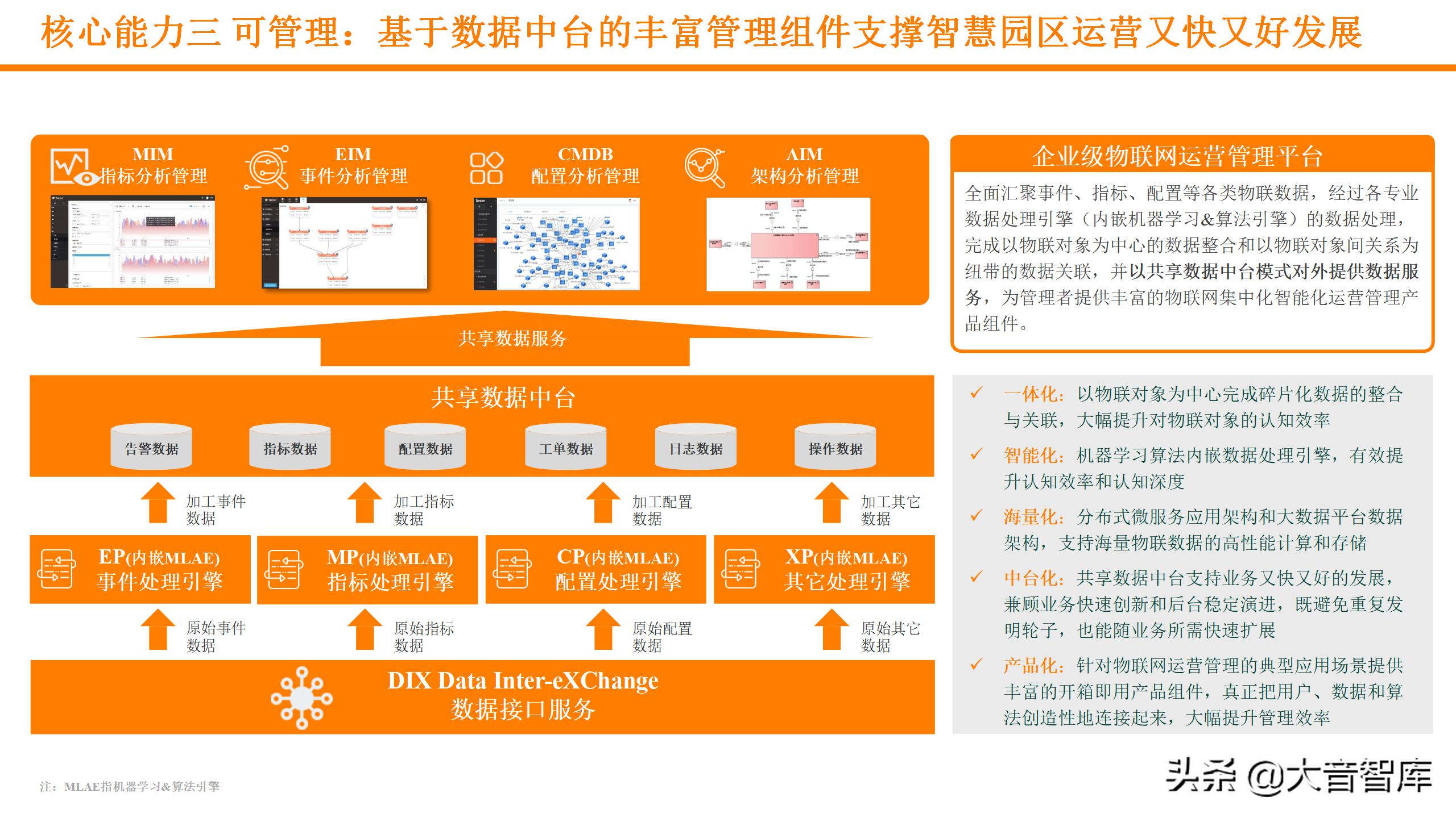 数字孪生可视化平台需要什么技术,零代码玩转数字孪生可视化