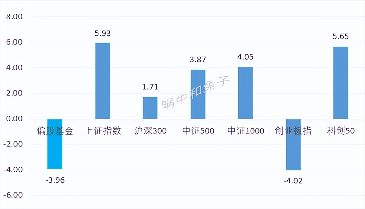 基金经理专业赚多少钱 (基金专业买手)