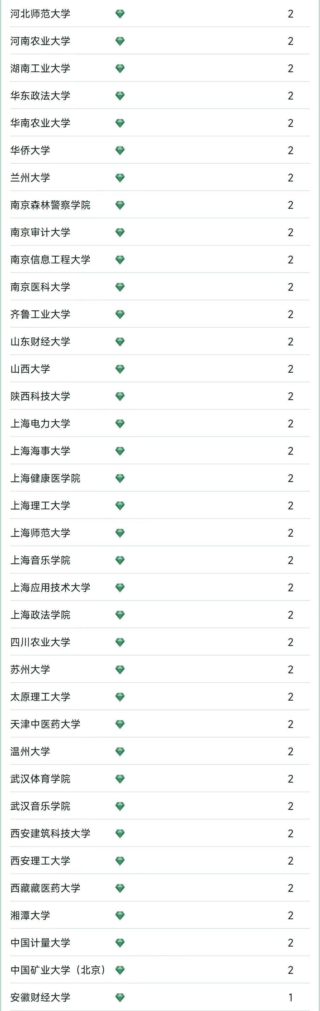 哈尔滨工业大学2023年全国排名,中国大学前10排名哈尔滨工业大学