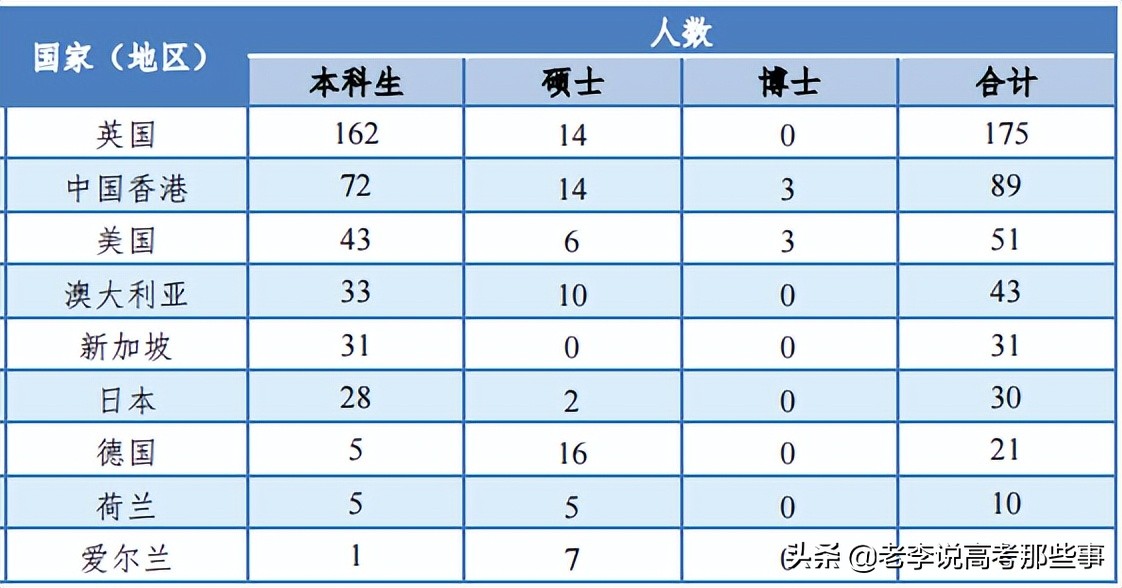 中南大学2021届毕业生就业质量报告