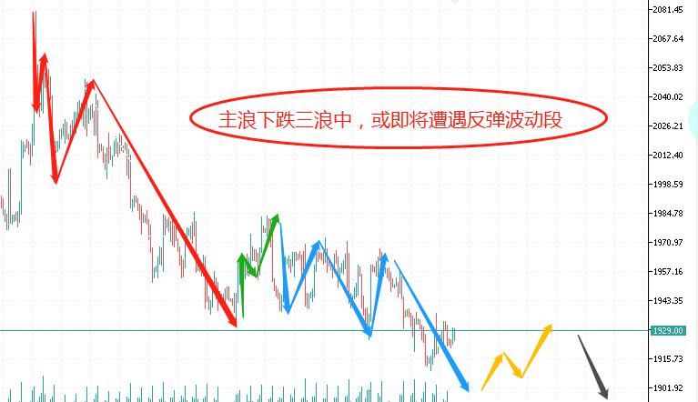 危急关头！黄金的边缘性挣扎李攀6.27