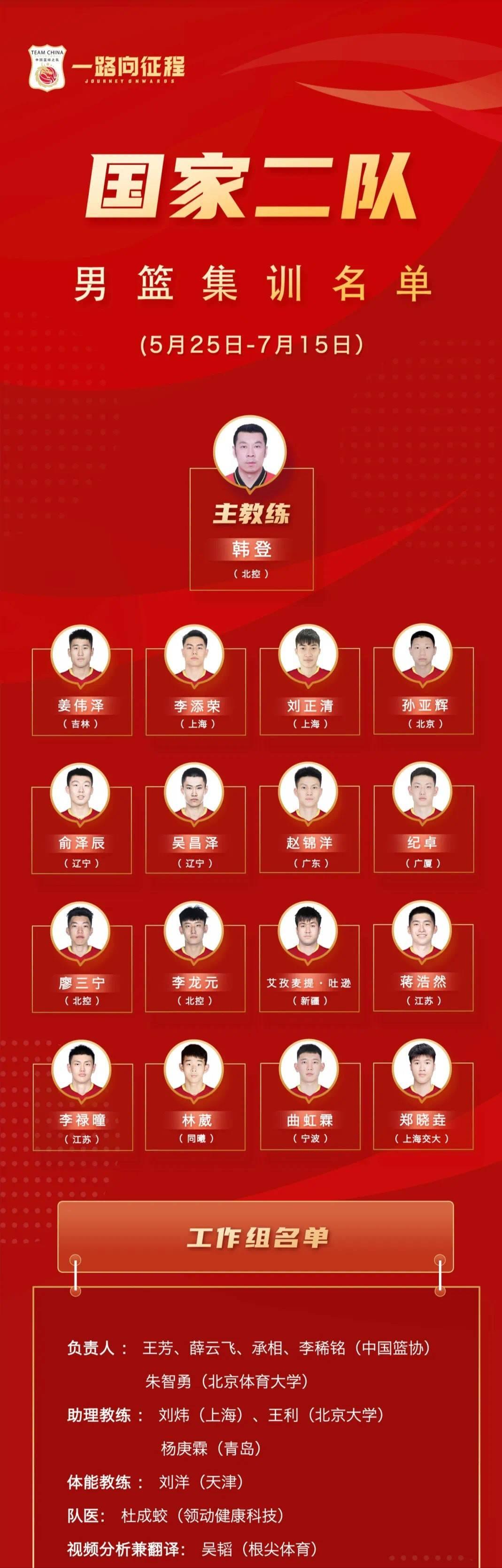 国家二队和一队区别,青训营和国家二队