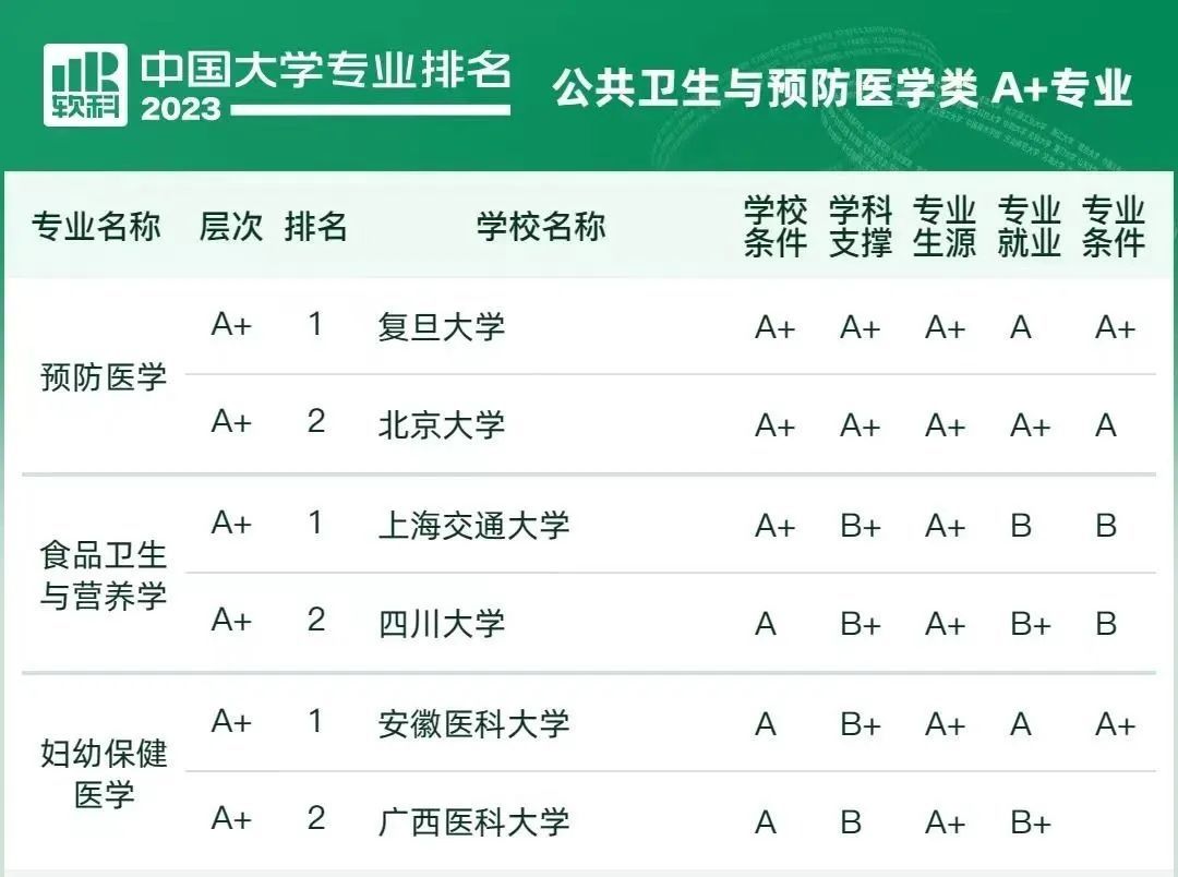 想报临床医学怎么报,报考学医怎么报