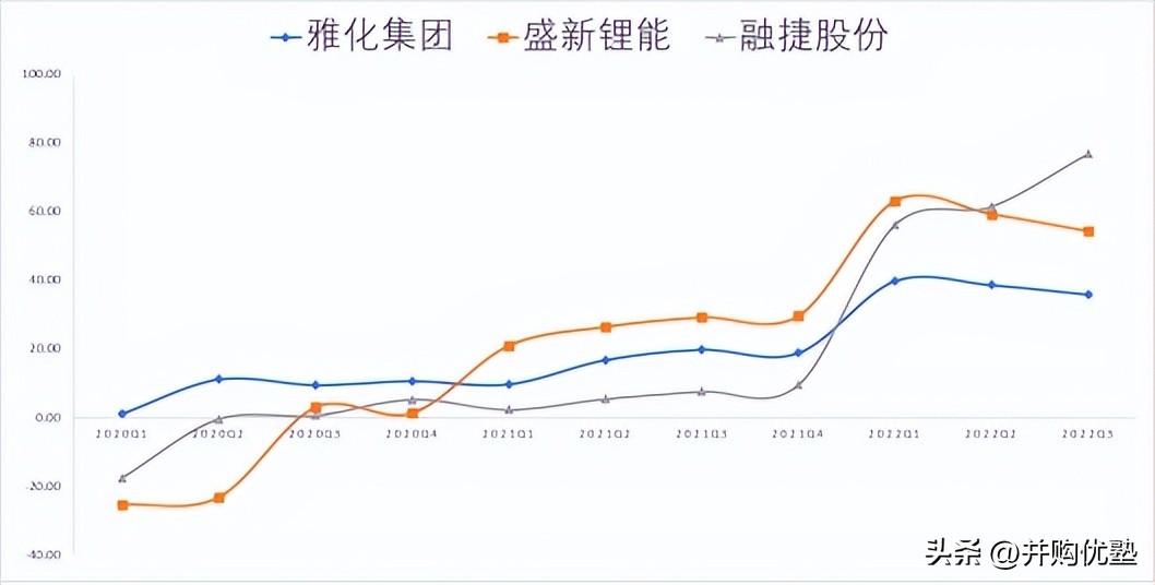 并购优塾核心产品,并购新能源