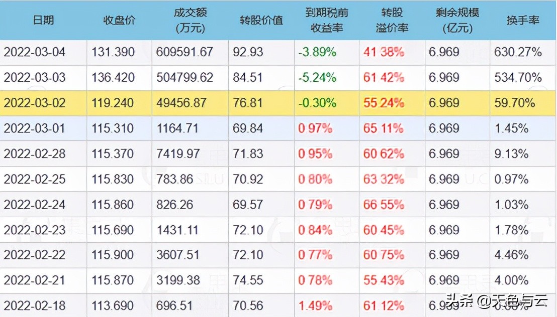 可转债评级怎么看,可转债评级分几级