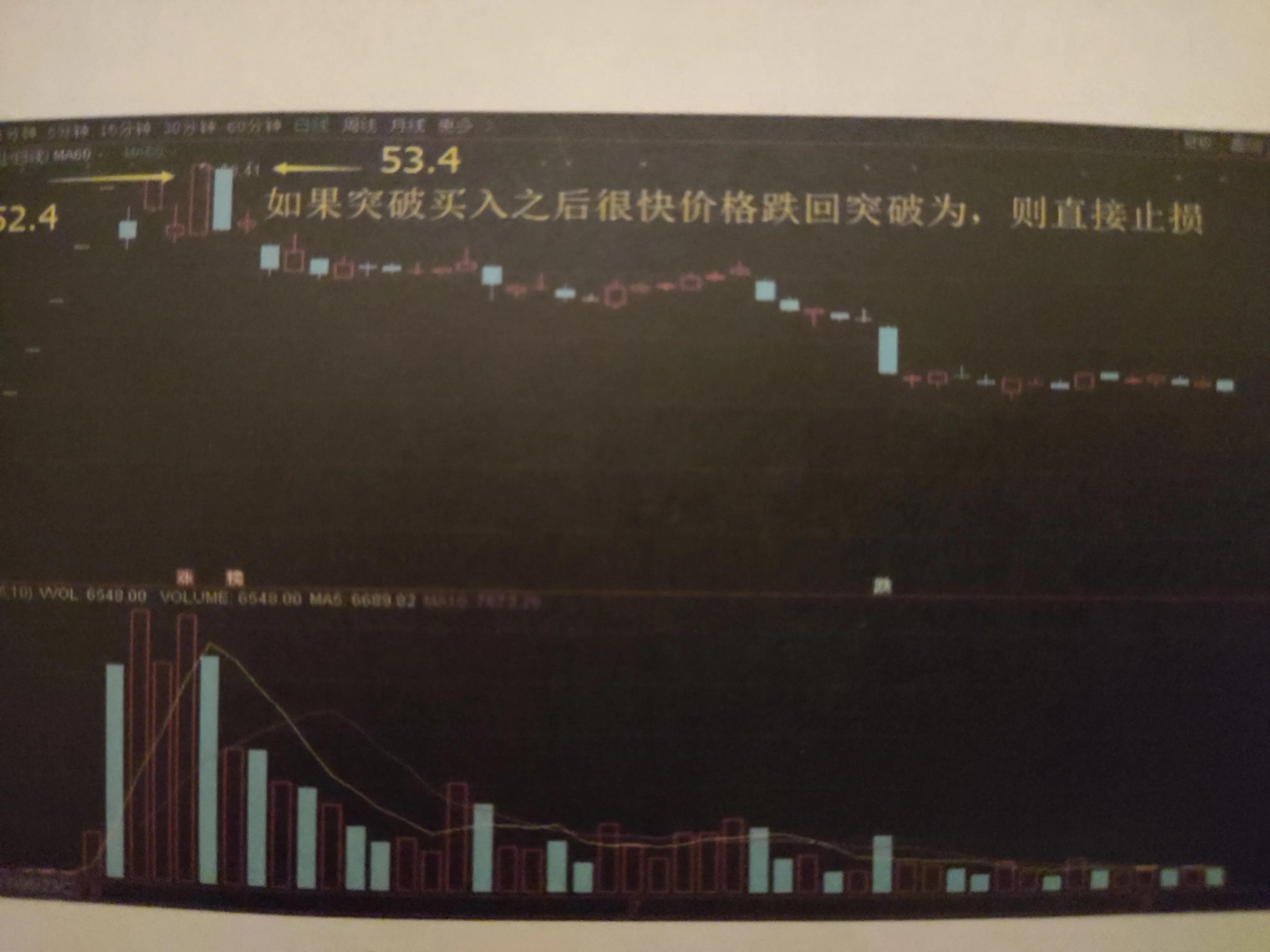 每天学一点股票操作技巧,次新股买入法详解