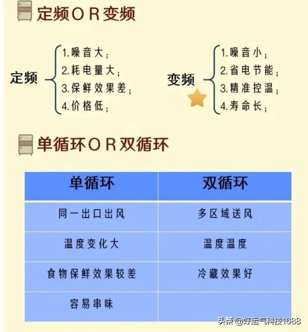 装修大家电买什么品牌性价比高,618买大家电哪个平台划算