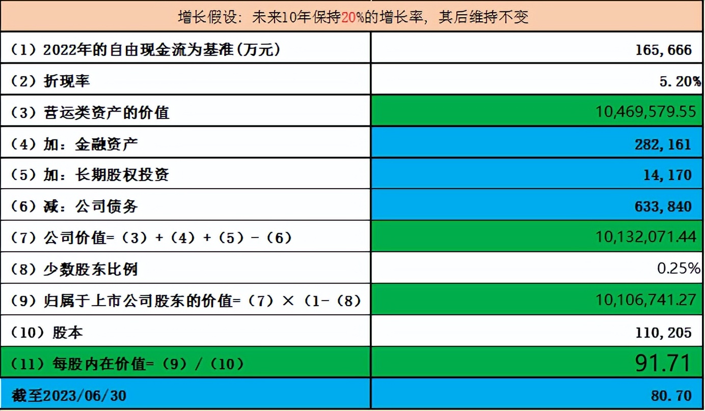 三花智控目标价,三花智控投资价值估值