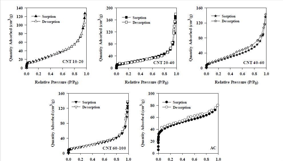 非晶铝化合物合成新型催化剂后，可以应用在石油精炼的哪些方面？