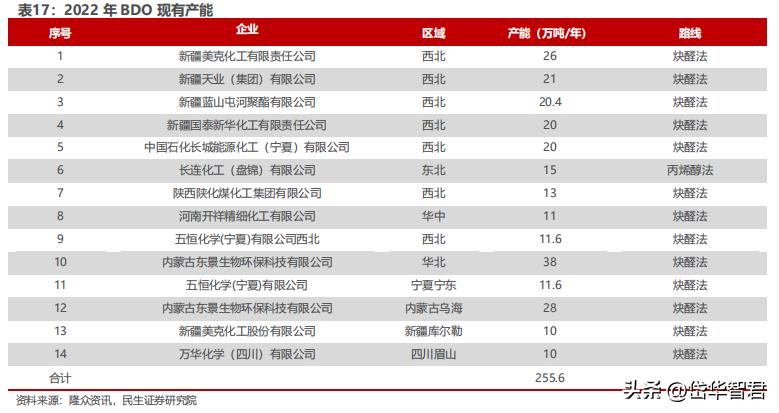 煤化工华鲁恒升,华鲁恒升山东国资