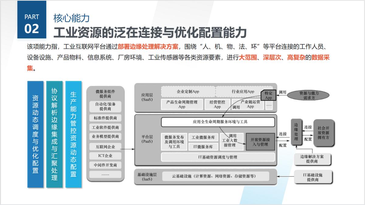 航天云网工业互联网平台架构,工业互联网三层架构
