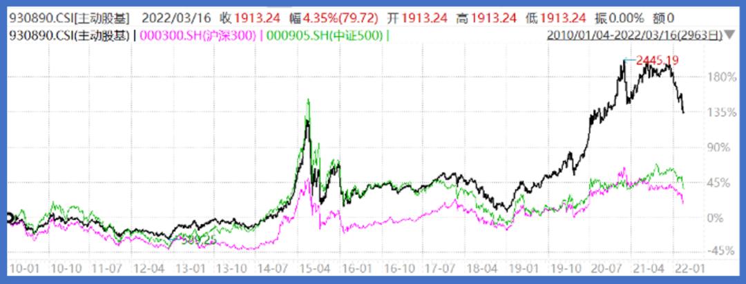 science如何,science怎么用