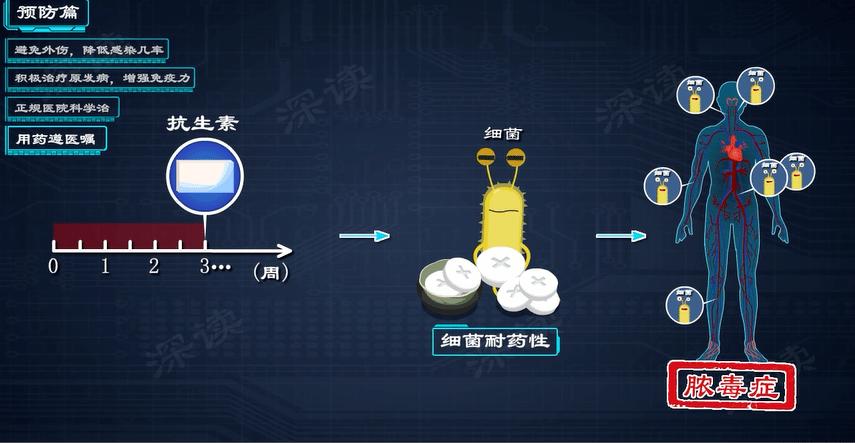 icu病毒能治好吗,icu绝症治愈率