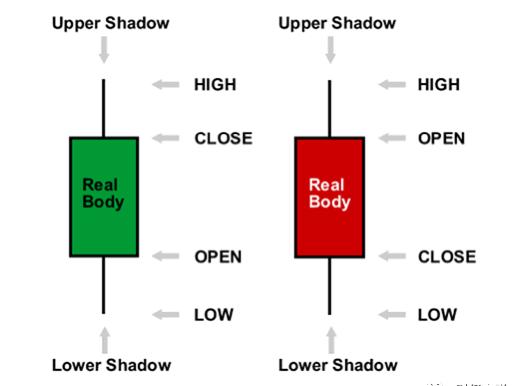 一图看懂交易趋势,期货图表分析图解