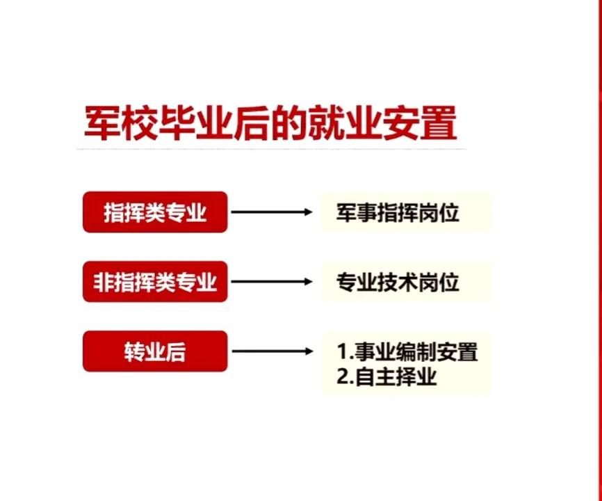 上军校有哪些条件,上军校前景