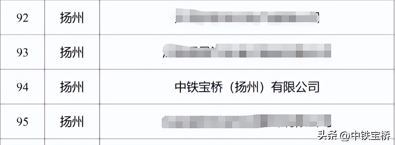 中铁宝桥扬州有限公司,扬州中铁宝桥最新中标