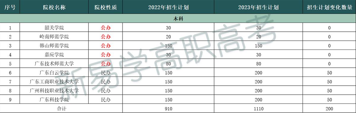 3+证书高职高考的报名条件,3+证书高职高考如何考本科