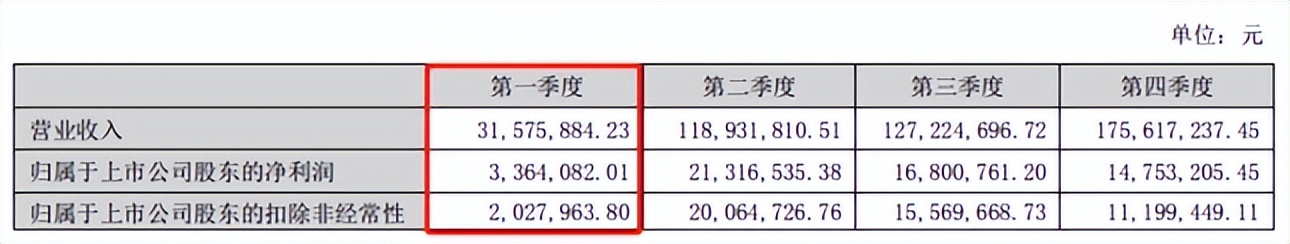 冠中生态2021年报预测,冠中生态后期走势如何