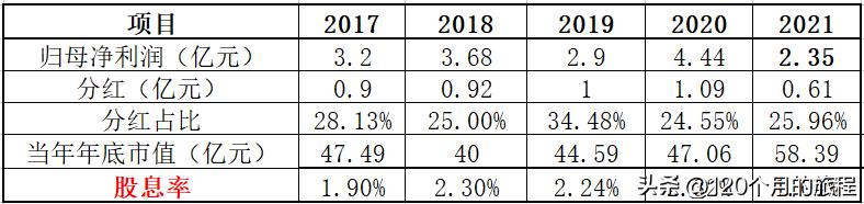 持有黔源电力30年收益,黔源电力近年盈利分析