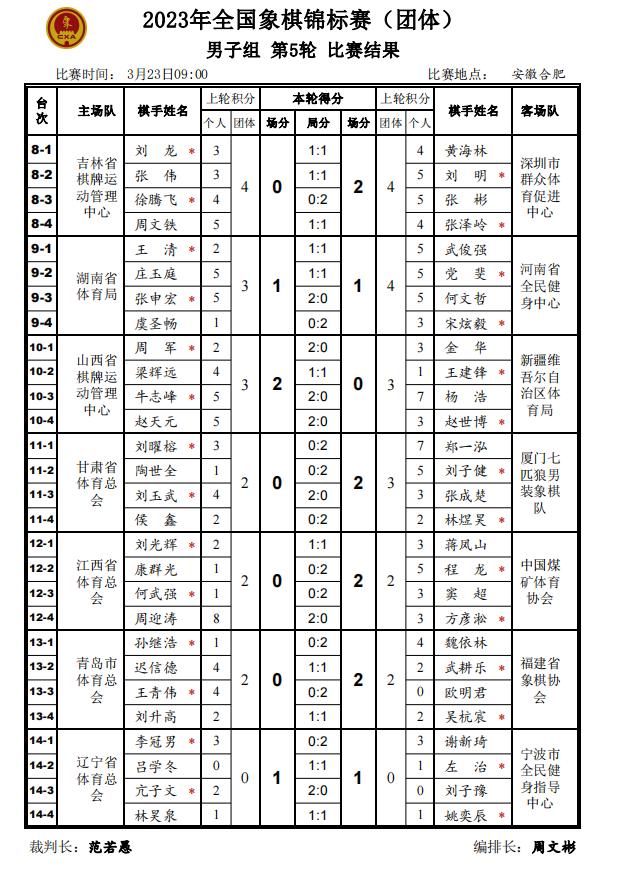 团体赛京冀不联也强魔童压轴绝杀