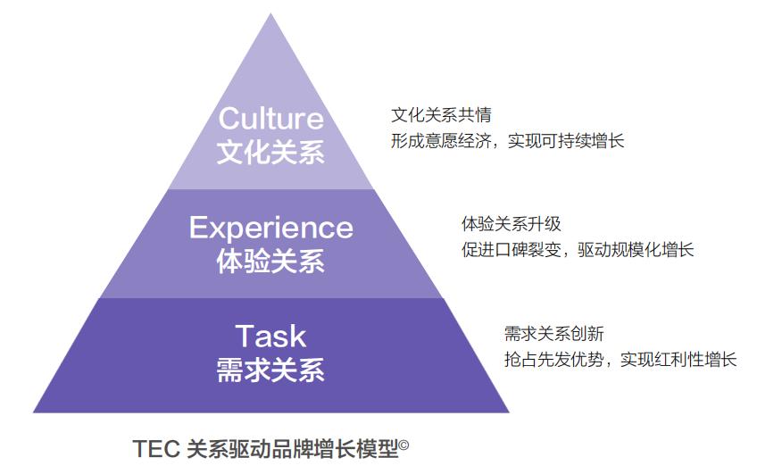 2023 年大消费行业的趋势 (2023中国消费市场十大趋势)