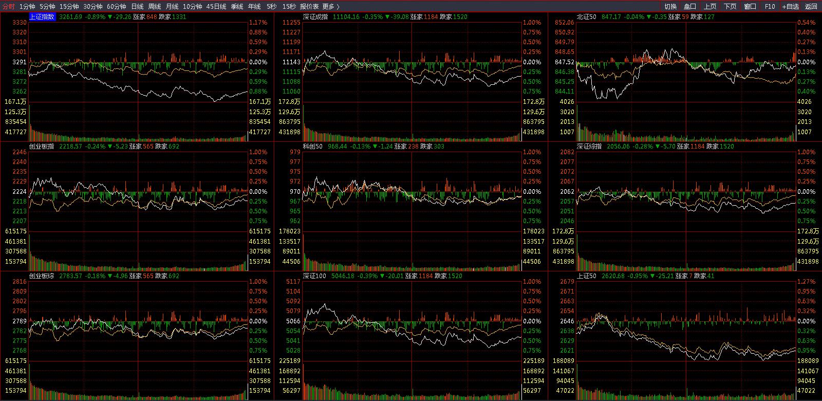 恒生科技止盈,实盘100万买基金第54天