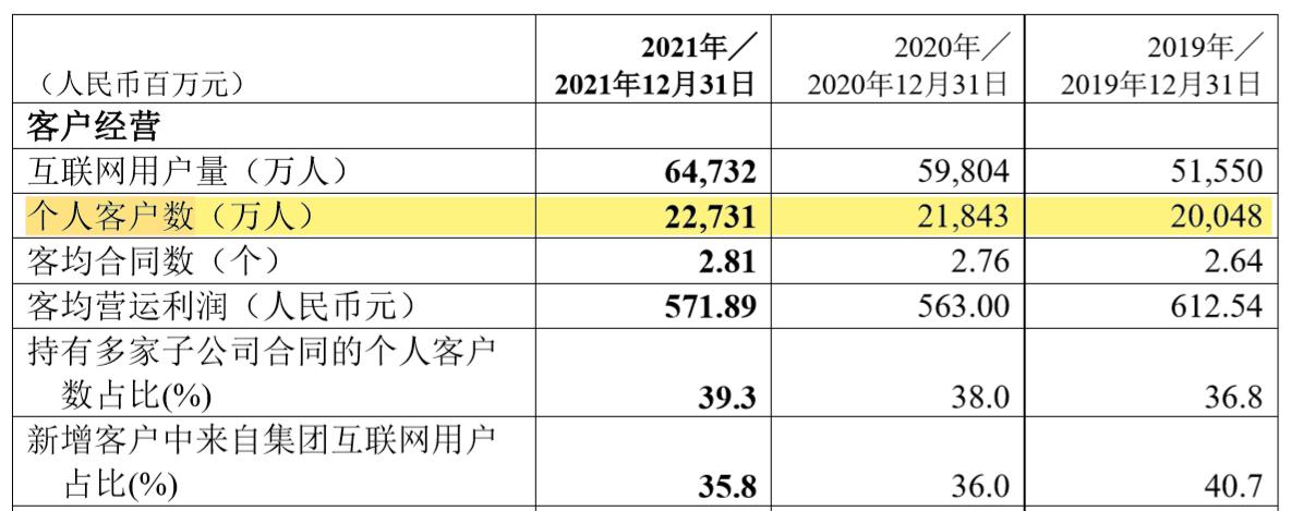 中国平安2020年分红公告,近十年中国平安分红率