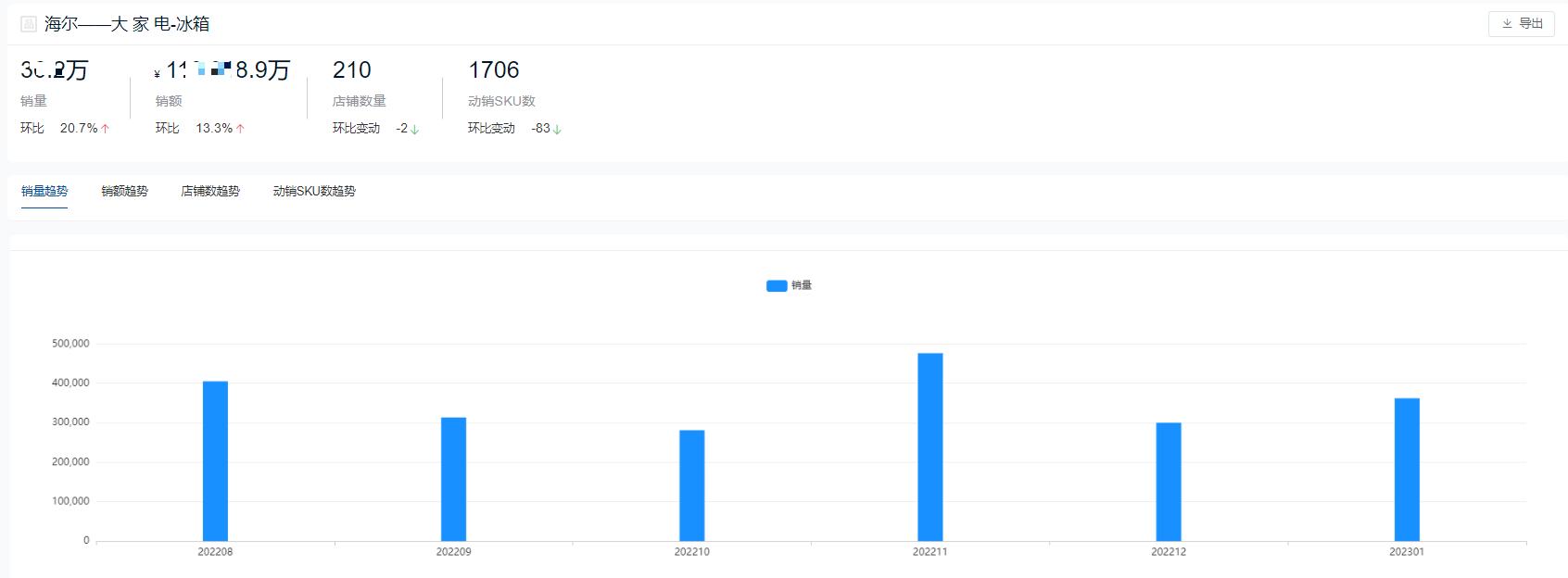 2024年一季度冰箱销量排行榜,2023年第一季度冰箱销量排行榜