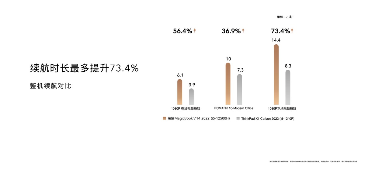 荣耀magicbookv14和matebook14s,荣耀magicbookv14