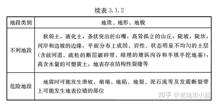 建筑与市政工程抗震通用技术规范,建筑与市政工程抗震通用规范执行