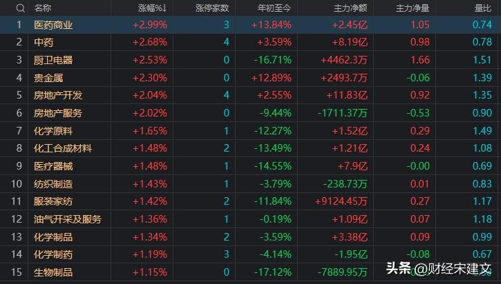 a股大盘走势已成定局,a股三大股指持续走低