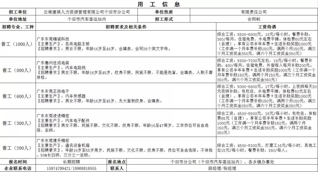 个旧工厂招聘会,弥勒个旧举行民营企业专场招聘会