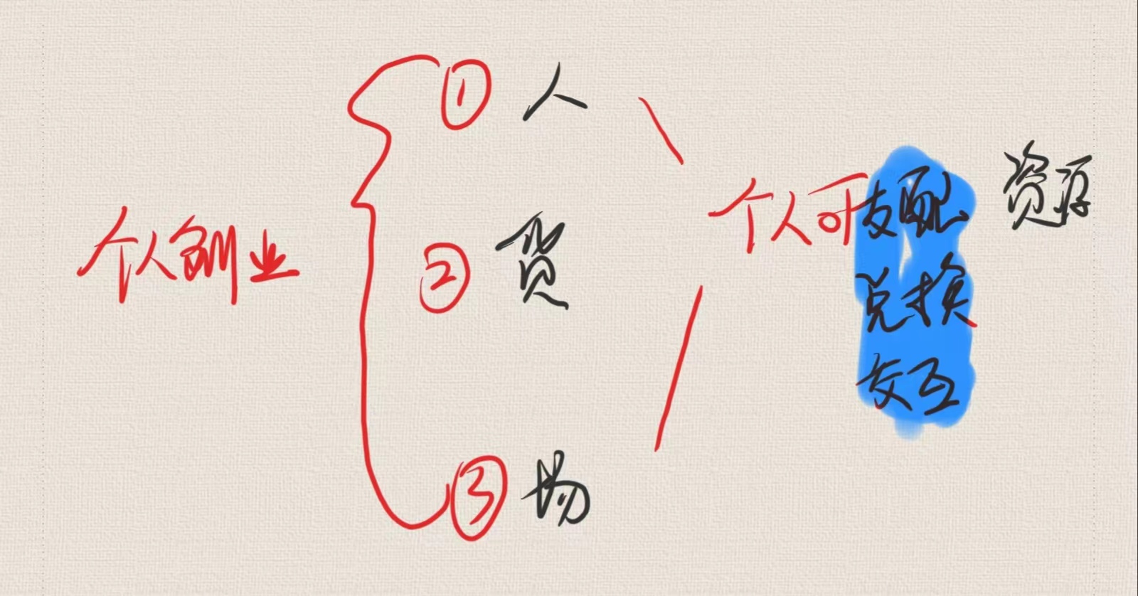 想辞职创业但不知道创业做什么,辞职创业要如何一步一步的走