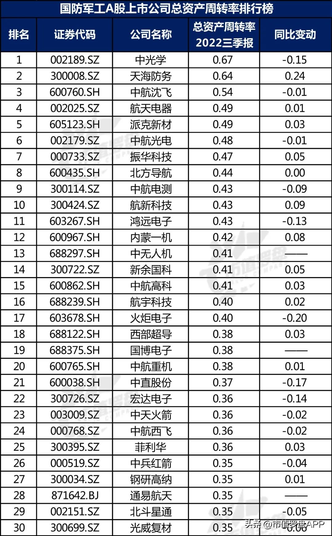 中国a股核心蓝筹股名单,中国a股上市公司景气度研究