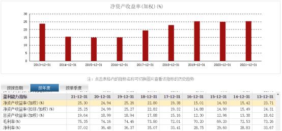 相对估值法评估五粮液,五粮液股票估值