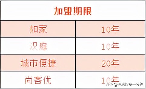 尚客优汉庭如家,如家快捷酒店口碑