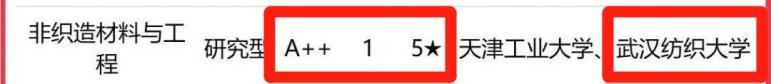 2023年武汉纺织大学各学科排名,武汉纺织大学各专业排名
