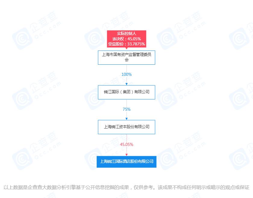 7天酒店曝卫生问题：在唱衰经济型酒店时代，其下沉战略能奏效吗？