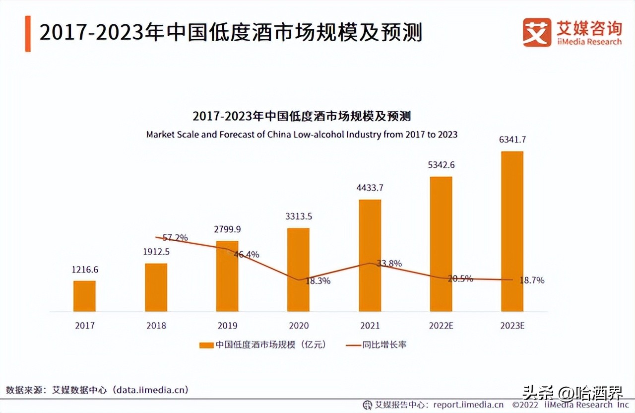 如何正确认知葡萄酒行业,葡萄酒行业困境有哪些