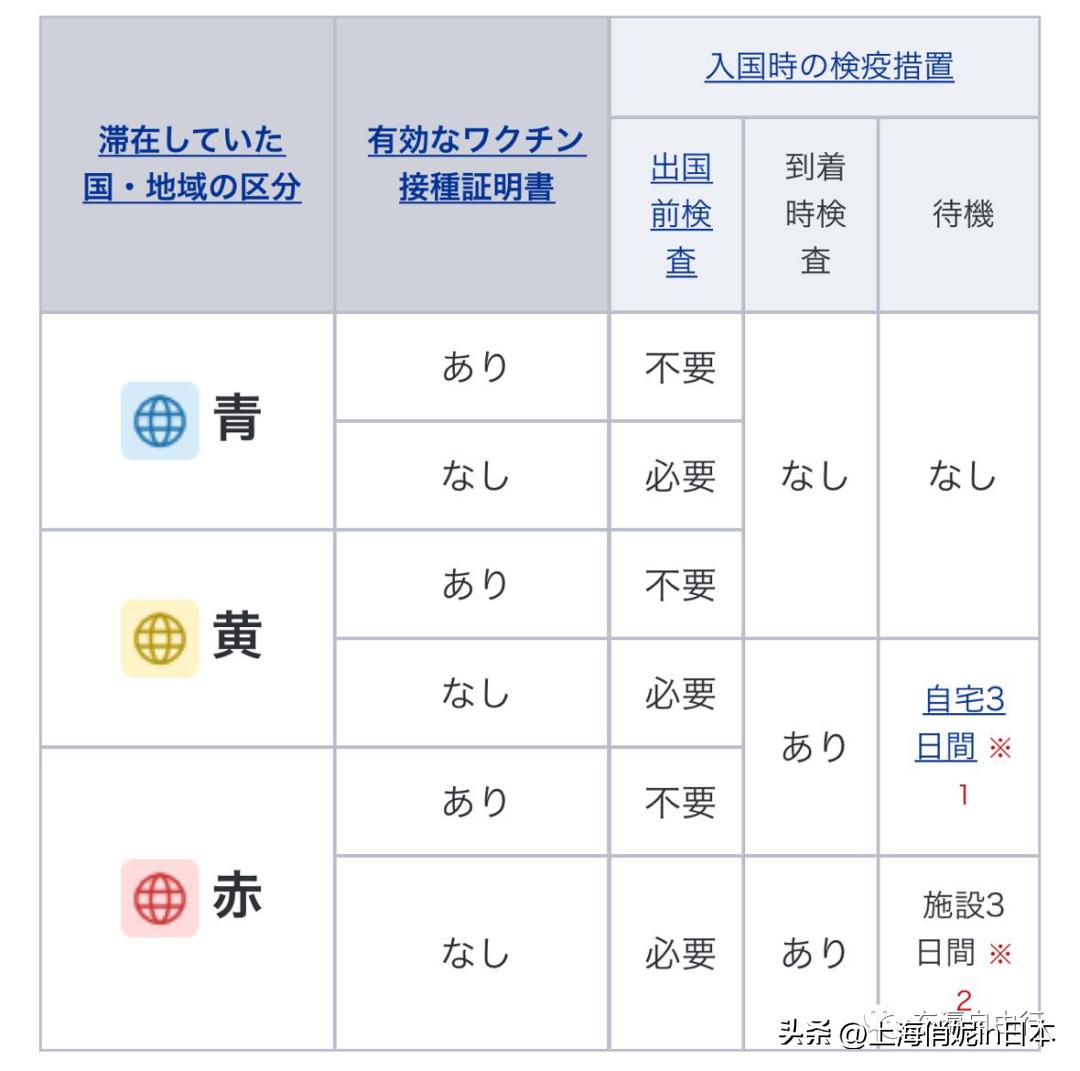 日本认可疫苗名单,日本承认的疫苗有几个