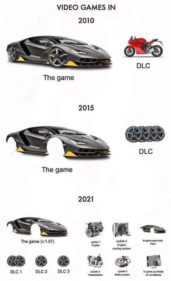 为了反击汽车里的内购，车主们开始研究破解版