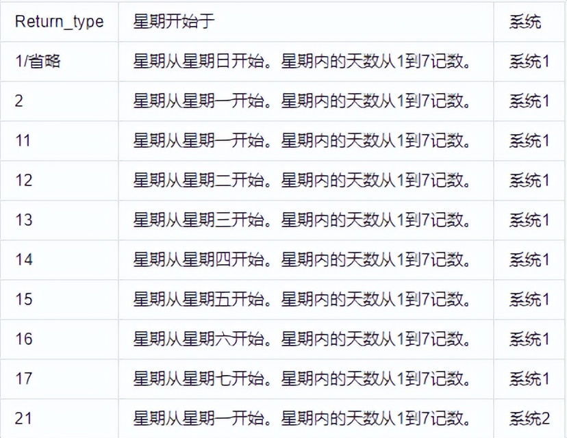 excel日期相减算月份,excel日期相减得到月份