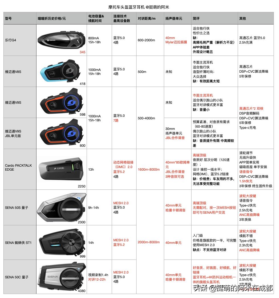 摩托头盔耳机,新手摩托头盔推荐带耳机槽