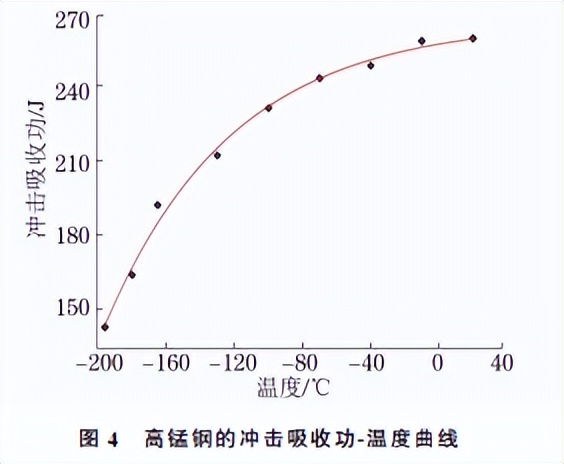 分享：全自动冲击试验机在液化天然气储罐用钢上的应用