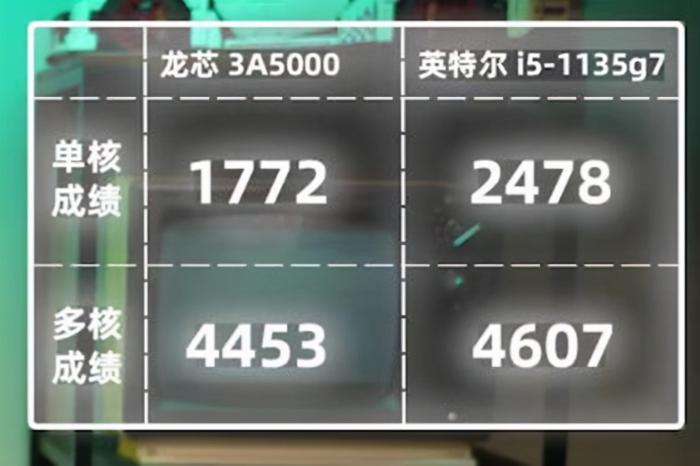 国产自研电脑推荐,自研电脑