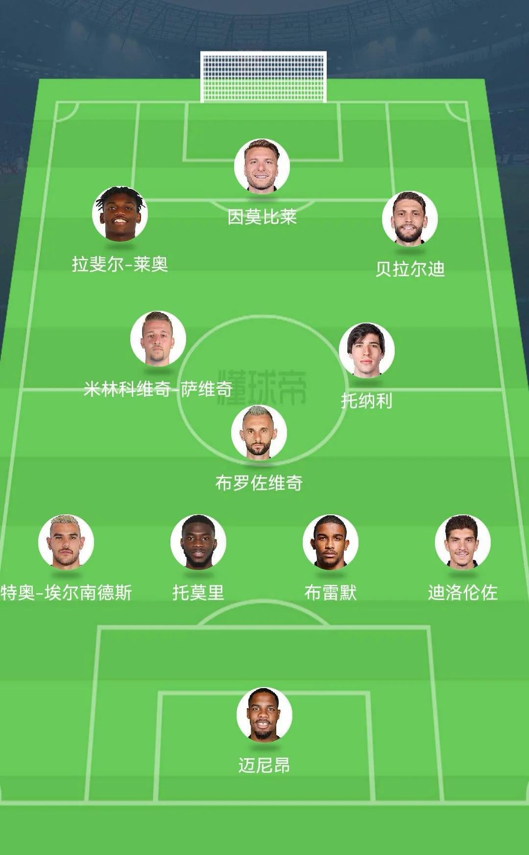 2021五大联赛各个球队阵容,2021-2022五大联赛最佳阵容