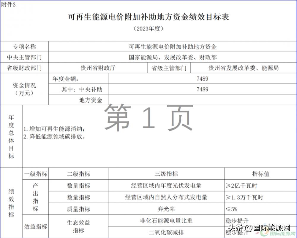 风电光伏国补与省补,财政部关于光伏风电补贴的文件